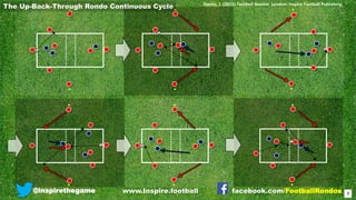 Asynchronous Rondo's Arena Rondos - Up Back Through | PDF