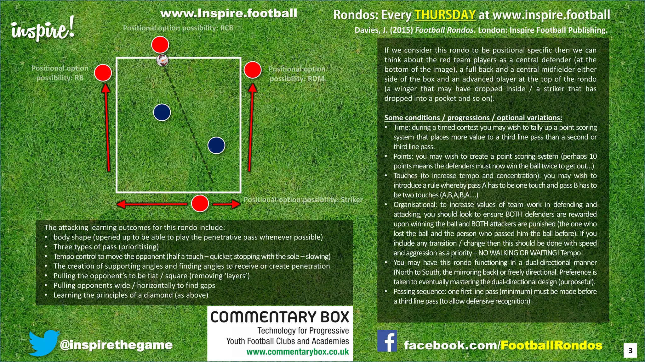 inspire!
@inspirethegame facebook.com/FootballRondos
The attacking learning outcomes for this rondo include:
• body shape (opened up to be able to play the penetrative pass whenever possible)
• Three types of pass (prioritising)
• Tempocontroltomove theopponent(halfatouch–quicker,stoppingwiththesole –slowing)
• The creation of supporting angles and finding angles to receive or create penetration
• Pulling the opponent’s to be flat / square (removing ‘layers’)
• Pulling opponents wide / horizontally to find gaps
• Learning the principles of a diamond (as above)
If we consider this rondo to be positional specific then we can
think about the red team players as a central defender (at the
bottom of the image), a full back and a central midfielder either
side of the box and an advanced player at the top of the rondo
(a winger that may have dropped inside / a striker that has
dropped into a pocket and so on).
Some conditions / progressions / optional variations:
• Time: during a timed contest you may wish to tally up a point scoring
system that places more value to a third line pass than a second or
thirdlinepass.
• Points: you may wish to create a point scoring system (perhaps 10
pointsmeansthedefendersmustnowwintheballtwicetogetout…)
• Touches (to increase tempo and concentration): you may wish to
introducearulewherebypassAhastobeonetouchandpassBhasto
betwotouches(A,B,A,B,A….)
• Organisational: to increase values of team work in defending and
attacking, you should look to ensure BOTH defenders are rewarded
upon winning the ball and BOTH attackers are punished (the one who
lost the ball and the person who passed him the ball before). If you
include any transition / change then this should be done with speed
andaggressionasapriority–NOWALKINGORWAITING!Tempo!
• You may have this rondo functioning in a dual-directional manner
(North to South, the mirroring back) or freely directional. Preference is
takentoeventuallymasteringthedual-directionaldesign(purposeful).
• Passingsequence: onefirstlinepass(minimum)mustbemadebefore
athirdlinepass(toallowdefensiverecognition)
3
Davies, J. (2015) Football Rondos. London: Inspire Football Publishing.
www.Inspire.football
 