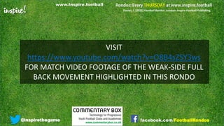 inspire!
@inspirethegame facebook.com/FootballRondos
Davies, J. (2015) Football Rondos. London: Inspire Football Publishing.
VISIT
https://www.youtube.com/watch?v=O8B4sZSY3ws
FOR MATCH VIDEO FOOTAGE OF THE WEAK-SIDE FULL
BACK MOVEMENT HIGHLIGHTED IN THIS RONDO
www.Inspire.football
 