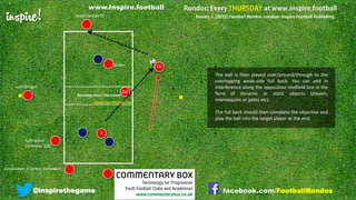 inspire!
@inspirethegame facebook.com/FootballRondos
RW
Left Winger
Goalkeeper / Central Defenders
Left-sided
Defender (LB)
Striker
Target (phase B)
Receiving Area / ‘the pocket’
Davies, J. (2015) Football Rondos. London: Inspire Football Publishing.
Opposition Midfield Line
RB
4
The ball is then played over/around/through to the
overlapping weak-side full back. You can add in
interference along the opposition midfield line in the
form of dynamic or static objects (players,
mannequins or poles etc).
The full back should then complete the objective and
play the ball into the target player at the end.
www.Inspire.football
 