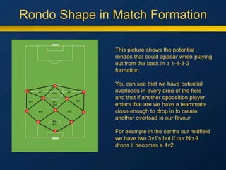 Rondo Shape in Match Formation
This picture shows the potential
rondos that could appear when playing
out from the back in a 1-4-3-3
formation.
You can see that we have potential
overloads in every area of the field
and that if another opposition player
enters that are we have a teammate
close enough to drop in to create
another overload in our favour
For example in the centre our midfield
we have two 3v1’s but if our No 9
drops it becomes a 4v2
 