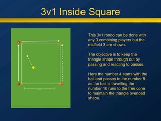 3v1 Inside Square
This 3v1 rondo can be done with
any 3 combining players but the
midfield 3 are shown.
The objective is to keep the
triangle shape through out by
passing and reacting to passes.
Here the number 4 starts with the
ball and passes to the number 8.
as the ball is travelling the
number 10 runs to the free cone
to maintain the triangle overload
shape.
 