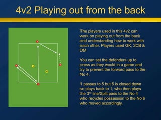4v2 Playing out from the back
The players used in this 4v2 can
work on playing out from the back
and understanding how to work with
each other. Players used GK, 2CB &
DM
You can set the defenders up to
press as they would in a game and
try to prevent the forward pass to the
No 4.
1 passes to 5 but 5 is closed down
so plays back to 1, who then plays
the 3rd line/Split pass to the No 4
who recycles possession to the No 6
who moved accordingly.
 