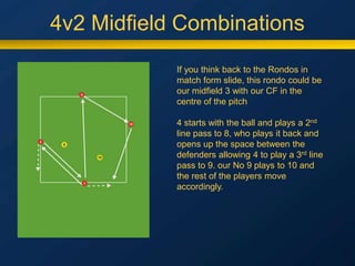 4v2 Midfield Combinations
If you think back to the Rondos in
match form slide, this rondo could be
our midfield 3 with our CF in the
centre of the pitch
4 starts with the ball and plays a 2nd
line pass to 8, who plays it back and
opens up the space between the
defenders allowing 4 to play a 3rd line
pass to 9. our No 9 plays to 10 and
the rest of the players move
accordingly.
 
