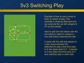 5v3 Switching Play
Example of how to use a rondo to
work on switch of play. This
example is showing defenders but
we could set this up with wingers &
CF on the outside.
Area is split into two halves with the
aim being to make 5+ passes in
one side before switching the ball
3 starts with the ball and passes to
4 who drops between the
defenders to play a first time pass
to 8 who plays back to 3. 3 passes
to 5 who plays first time pass to 4
who switches play to other side.
 