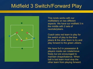 Midfield 3 Switch/Forward Play
This rondo works with our
midfielders on two different
aspects. We have our midfield 3 in
the middle with 2 sets of
neutrals/jokers.
Coach asks red team to play for
the switch of play to the blue
jokers & the other team to try and
play forward to the green Jokers.
We have 5v3 in possession &
players inside can rotate/move
freely but are encouraged to
maintain shape/balance. When
ball is lost team must stop the
other team from playing forward.
 