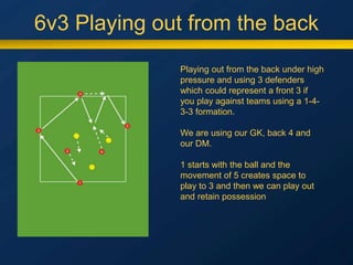 6v3 Playing out from the back
Playing out from the back under high
pressure and using 3 defenders
which could represent a front 3 if
you play against teams using a 1-4-
3-3 formation.
We are using our GK, back 4 and
our DM.
1 starts with the ball and the
movement of 5 creates space to
play to 3 and then we can play out
and retain possession
 