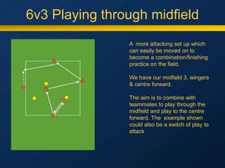 6v3 Playing through midfield
A more attacking set up which
can easily be moved on to
become a combination/finishing
practice on the field.
We have our midfield 3, wingers
& centre forward.
The aim is to combine with
teammates to play through the
midfield and play to the centre
forward. The example shown
could also be a switch of play to
attack
 