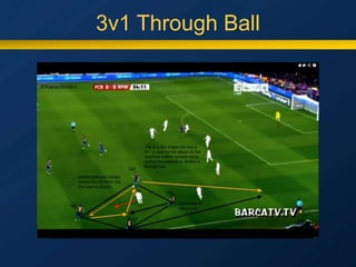 3v1 Through Ball
 