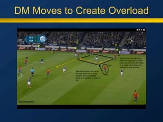 DM Moves to Create Overload
 