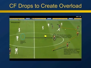 CF Drops to Create Overload
 