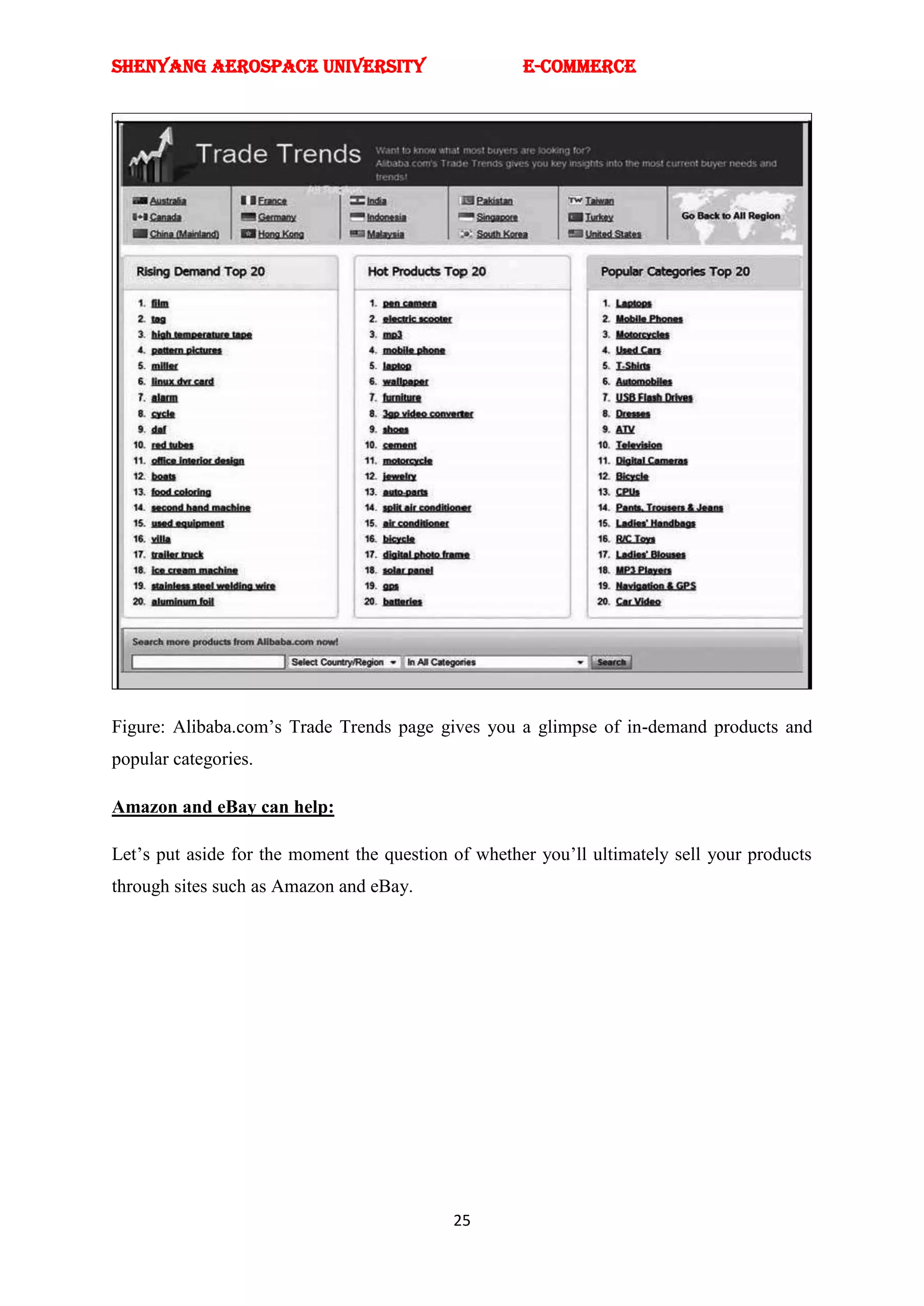 SHENYANG AEROSPACE UNIVERSITY                        E-Commerce




Figure: Alibaba.com‘s Trade Trends page gives you a glimpse of in-demand products and
popular categories.

Amazon and eBay can help:

Let‘s put aside for the moment the question of whether you‘ll ultimately sell your products
through sites such as Amazon and eBay.




                                            25
 