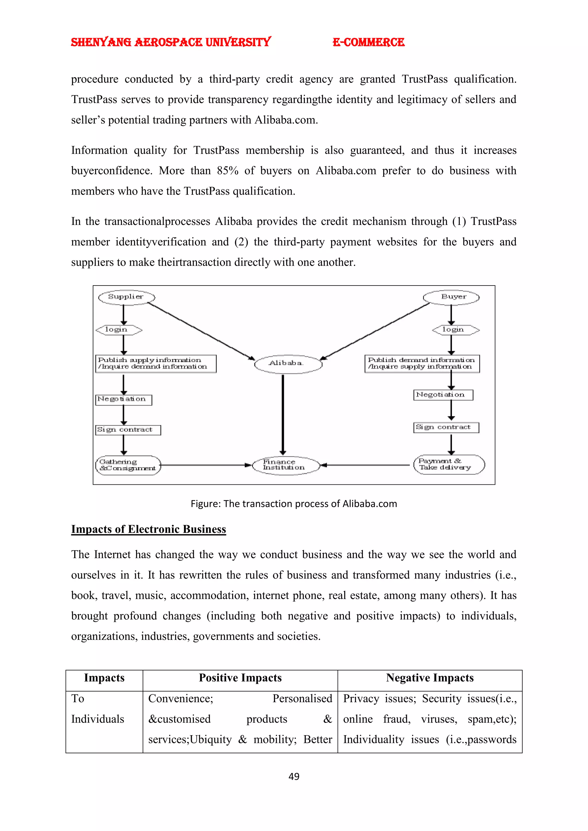 SHENYANG AEROSPACE UNIVERSITY                            E-Commerce


procedure conducted by a third-party credit agency are granted TrustPass qualification.
TrustPass serves to provide transparency regardingthe identity and legitimacy of sellers and
seller‘s potential trading partners with Alibaba.com.

Information quality for TrustPass membership is also guaranteed, and thus it increases
buyerconfidence. More than 85% of buyers on Alibaba.com prefer to do business with
members who have the TrustPass qualification.

In the transactionalprocesses Alibaba provides the credit mechanism through (1) TrustPass
member identityverification and (2) the third-party payment websites for the buyers and
suppliers to make theirtransaction directly with one another.




                         Figure: The transaction process of Alibaba.com

Impacts of Electronic Business

The Internet has changed the way we conduct business and the way we see the world and
ourselves in it. It has rewritten the rules of business and transformed many industries (i.e.,
book, travel, music, accommodation, internet phone, real estate, among many others). It has
brought profound changes (including both negative and positive impacts) to individuals,
organizations, industries, governments and societies.


  Impacts                  Positive Impacts                         Negative Impacts
To              Convenience;               Personalised Privacy issues; Security issues(i.e.,
Individuals     &customised          products           & online fraud, viruses, spam,etc);
                services;Ubiquity & mobility; Better Individuality issues (i.e.,passwords


                                                49
 