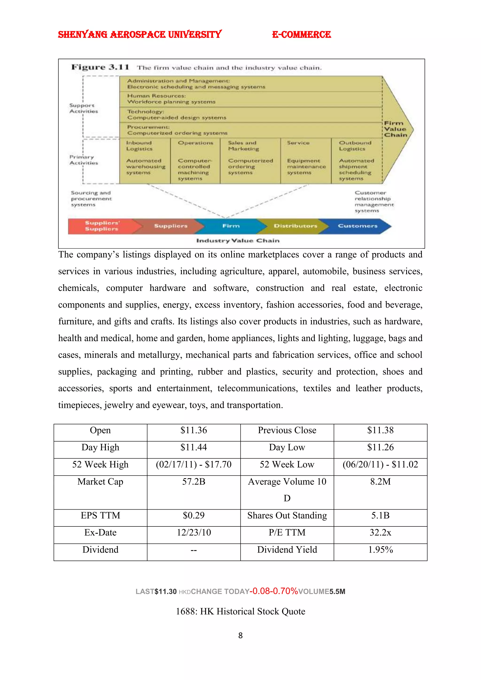 SHENYANG AEROSPACE UNIVERSITY                            E-Commerce




The company‘s listings displayed on its online marketplaces cover a range of products and
services in various industries, including agriculture, apparel, automobile, business services,
chemicals, computer hardware and software, construction and real estate, electronic
components and supplies, energy, excess inventory, fashion accessories, food and beverage,
furniture, and gifts and crafts. Its listings also cover products in industries, such as hardware,
health and medical, home and garden, home appliances, lights and lighting, luggage, bags and
cases, minerals and metallurgy, mechanical parts and fabrication services, office and school
supplies, packaging and printing, rubber and plastics, security and protection, shoes and
accessories, sports and entertainment, telecommunications, textiles and leather products,
timepieces, jewelry and eyewear, toys, and transportation.

        Open                    $11.36                Previous Close               $11.38
      Day High                  $11.44                   Day Low                   $11.26
   52 Week High           (02/17/11) - $17.70         52 Week Low           (06/20/11) - $11.02
     Market Cap                  57.2B              Average Volume 10              8.2M
                                                             D
      EPS TTM                    $0.29              Shares Out Standing             5.1B
       Ex-Date                 12/23/10                  P/E TTM                   32.2x
      Dividend                     --                 Dividend Yield               1.95%



                    LAST$11.30 HKDCHANGE TODAY-0.08-0.70%VOLUME5.5M

                               1688: HK Historical Stock Quote

                                                8
 