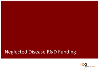 Neglected Disease R&D Funding
 