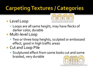 Level Loop Notes Typical Building materials and construction technlogoy- FALSE CEILING ...
