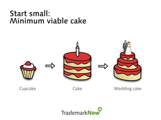 Start small:
Minimum viable cake