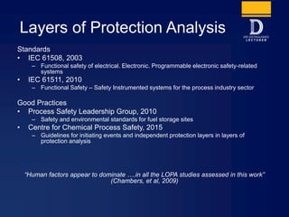 Layers of Protection Analysis
Standards
• IEC 61508, 2003
– Functional safety of electrical. Electronic. Programmable electronic safety-related
systems
• IEC 61511, 2010
– Functional Safety – Safety Instrumented systems for the process industry sector
Good Practices
• Process Safety Leadership Group, 2010
– Safety and environmental standards for fuel storage sites
• Centre for Chemical Process Safety, 2015
– Guidelines for initiating events and independent protection layers in layers of
protection analysis
“Human factors appear to dominate ….in all the LOPA studies assessed in this work”
(Chambers, et al, 2009)
 