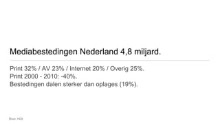 Mediabestedingen Nederland 4,8 miljard.
Print 32% / AV 23% / Internet 20% / Overig 25%.
Print 2000 - 2010: -40%.
Bestedingen dalen sterker dan oplages (19%).




Bron: HOI.
 