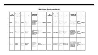 Matriz de Rastreabilidad
 