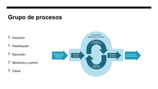 Grupo de procesos
 Iniciación
 Planificación
 Ejecución
 Monitoreo y control
 Cierre
 