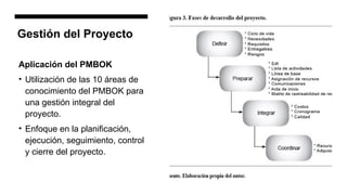 Gestión del Proyecto
Aplicación del PMBOK
• Utilización de las 10 áreas de
conocimiento del PMBOK para
una gestión integral del
proyecto.
• Enfoque en la planificación,
ejecución, seguimiento, control
y cierre del proyecto.
 