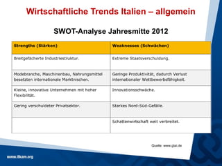Wirtschaftliche Trends Italien – allgemein

      SWOT-Analyse Jahresmitte 2012




                               Quelle: www.gtai.de
 