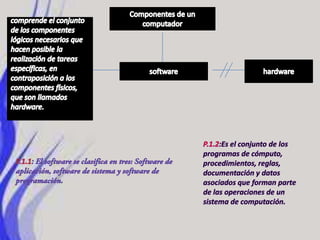 Componentes de un computadorcomprende el conjunto de los componentes lógicos necesarios que hacen posible la realización de tareas específicas, en contraposición a los componentes físicos, que son llamados hardware.hardwaresoftwareP.1.2:Es el conjunto de los programas de cómputo, procedimientos, reglas, documentación y datos asociados que forman parte de las operaciones de un sistema de computación.P.1.1: El software se clasifica en tres: Software de aplicación, software de sistema y software de programación.