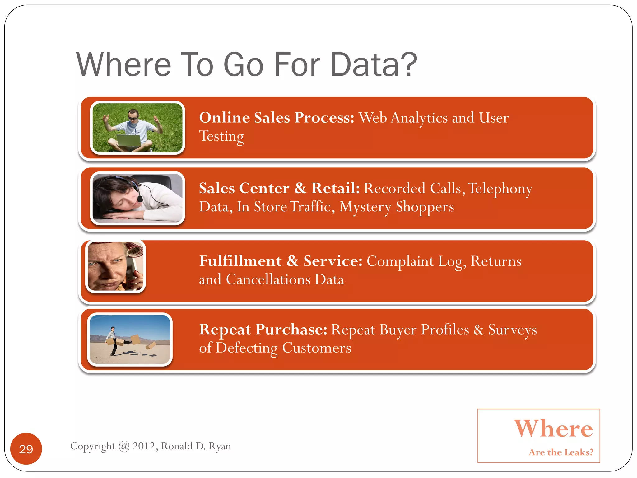 Where To Go For Data?
                              Online Sales Process: Web Analytics and User
                              Testing

                              Sales Center & Retail: Recorded Calls, Telephony
                              Data, In Store Traffic, Mystery Shoppers


                              Fulfillment & Service: Complaint Log, Returns
                              and Cancellations Data

                              Repeat Purchase: Repeat Buyer Profiles & Surveys
                              of Defecting Customers




     Copyright @ 2012, Ronald D. Ryan
                                                                             Where
29                                                                            Are the Leaks?
 