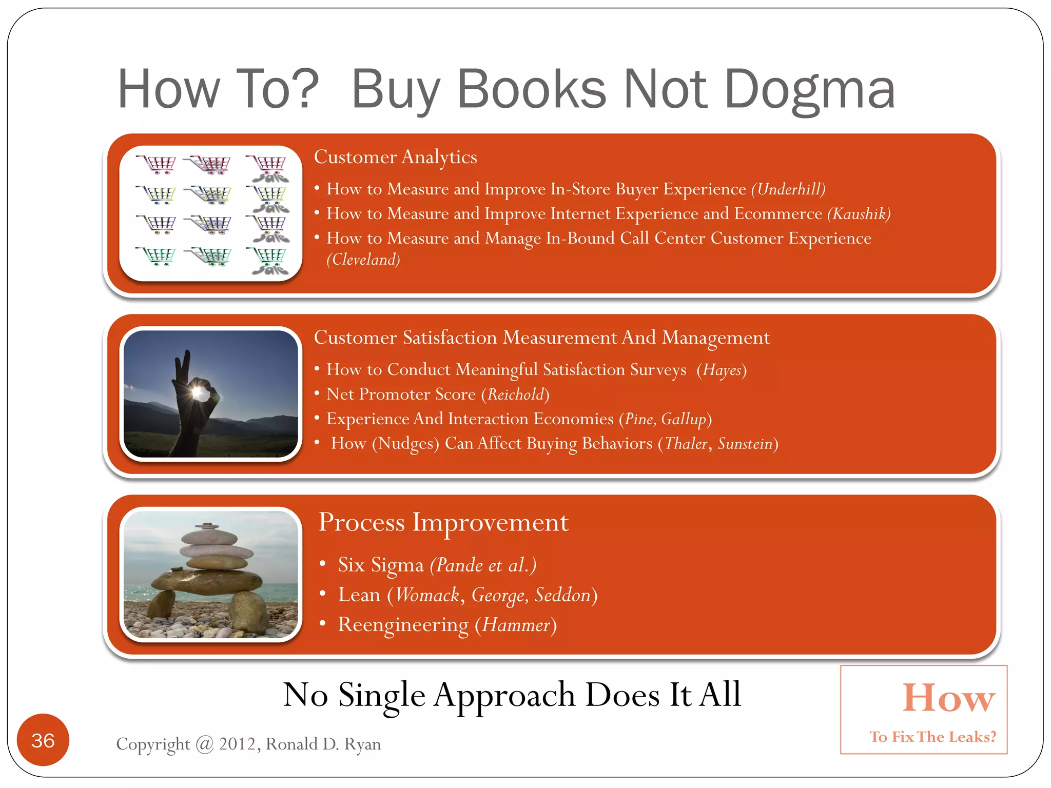 How To? Buy Books Not Dogma
                            Customer Analytics
                            • How to Measure and Improve In-Store Buyer Experience (Underhill)
                            • How to Measure and Improve Internet Experience and Ecommerce (Kaushik)
                            • How to Measure and Manage In-Bound Call Center Customer Experience
                              (Cleveland)


                            Customer Satisfaction Measurement And Management
                            • How to Conduct Meaningful Satisfaction Surveys (Hayes)
                            • Net Promoter Score (Reichold)
                            • Experience And Interaction Economies (Pine, Gallup)
                            • How (Nudges) Can Affect Buying Behaviors (Thaler, Sunstein)



                             Process Improvement
                             • Six Sigma (Pande et al.)
                             • Lean (Womack, George, Seddon)
                             • Reengineering (Hammer)


                         No Single Approach Does It All                                                How
36   Copyright @ 2012, Ronald D. Ryan                                                            To Fix The Leaks?
 