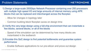 © 2016 NETRONOME SYSTEMS, INC. 2
Problem Statements
1) Design a large-scale 200Gbps Network Processor containing over 200 processors
with multiple high speed I/O and large amounts of internal memory using APR
blocks that can be replaced and interchanged across the floorplan
▶ Allow for changes in topology later
▶ Common building block floorplan saves on design time
2) Verify this very large design using a full-chip environment that can instantiate a
few blocks, several blocks, or all of the blocks
▶ Speed of the simulation can be determined by how many blocks are
instantiated in the testbench
3) Emulate this SoC design to find potential bottlenecks and guarantee system
performance
▶ Enable Software applications to run pre-silicon and prove out design
 