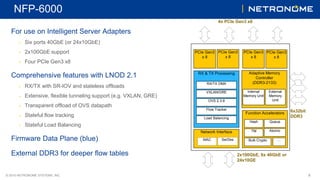 © 2016 NETRONOME SYSTEMS, INC. 9
NFP-6000
For use on Intelligent Server Adapters
▶ Six ports 40GbE (or 24x10GbE)
▶ 2x100GbE support
▶ Four PCIe Gen3 x8
Comprehensive features with LNOD 2.1
▶ RX/TX with SR-IOV and stateless offloads
▶ Extensive, flexible tunneling support (e.g. VXLAN, GRE)
▶ Transparent offload of OVS datapath
▶ Stateful flow tracking
▶ Stateful Load Balancing
Firmware Data Plane (blue)
External DDR3 for deeper flow tables
PCIe Gen3
x 8
RX & TX Processing Adaptive Memory
Controller
(DDR3-2133)
Internal
Memory Unit
External
Memory
Unit
Load Balancing
Flow Tracker
OVS 2.3.9
VXLAN/GRE
RX/TX DMA
Function Accelerators
Hash Queue
AtomicTM
Bulk Crypto …
Network Interface
MAC SerDes
4x PCIe Gen3 x8
2x100GbE, 6x 40GbE or
24x10GE
6x32bit
DDR3
PCIe Gen3
x 8
PCIe Gen3
x 8
PCIe Gen3
x 8
 