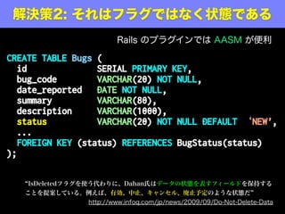 Q1: ⤦äȥޥ
CREATE TABLE Bugs (
id SERIAL PRIMARY KEY,
bug_code VARCHAR(20) NOT NULL,
date_reported DATE NOT NULL,
summary VARCHAR(80),
description VARCHAR(1000),
closed_at DATETIME NOT NULL
DEFAULT 9999-12-31 23:59:59,
...
);
ɥᥤ~(closed_at)ʹĤġӤƥ
NOT NULL Ƽs򸶤(δդΥޥåʥЩ`)
 