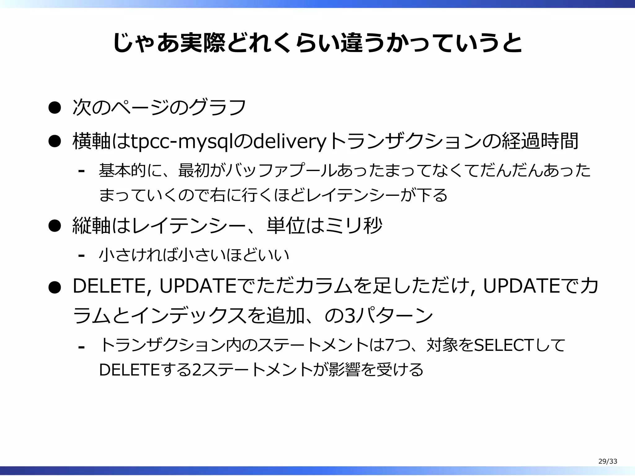 じゃあ実際どれくらい違うかっていうと
次のページのグラフ
横軸はtpcc-mysqlのdeliveryトランザクションの経過時間
基本的に、最初がバッファプールあったまってなくてだんだんあった
まっていくので右に⾏くほどレイテンシーが下る
-
縦軸はレイテンシー、単位はミリ秒
⼩さければ⼩さいほどいい-
DELETE, UPDATEでただカラムを⾜しただけ, UPDATEでカ
ラムとインデックスを追加、の3パターン
トランザクション内のステートメントは7つ、対象をSELECTして
DELETEする2ステートメントが影響を受ける
-
29/33
 