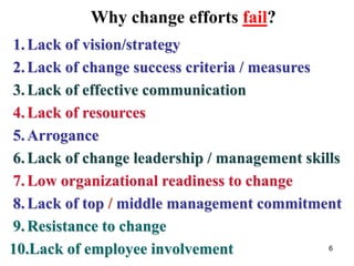 Why change efforts fail?
1.Lack of vision/strategy
2.Lack of change success criteria / measures
3.Lack of effective communication
4.Lack of resources
5.Arrogance
6.Lack of change leadership / management skills
7.Low organizational readiness to change
8.Lack of top / middle management commitment
9.Resistance to change
10.Lack of employee involvement 6
 
