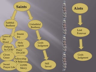 To be more like JESUS CHRIST“Put off”  certain  Attitudes 