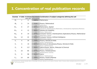 I. Concentration of real publication records 
STI 2014 p. 10 
Grantee # Cells # Articles Top sharesCombination of subject categories defining the cell 
2000-2007  secondaries 
M1 1 11 100% Mathematics 
M8 3 14 71% Physics, Mathematical 
21% Mathematics 
M11 9 27 56% Mathematics, Applied 
19% Engineering, Multidisciplinary;Mathematics, Interdisciplinary Applications;Mechanics 
M13 4 12 50% Statistics  Probability 
33% Physics, Mathematical 
M16 8 19 37% Computer Science, Interdisciplinary Applications;Physics, Mathematical 
26% Mathematics, Applied 
M20 12 22 23% Computer Science, Artificial Intelligence 
14% Mathematics, Applied 
F1 4 34 74% Physics, Particles  Fields 
21% Physics, Multidisciplinary 
F2 4 19 63% Astronomy  Astrophysics;Physics, Particles  Fields 
21% Physics, Multidisciplinary 
F3 8 117 50% Optics;Physics, Atomic, Molecular  Chemical 
42% Physics, Multidisciplinary 
F5 10 85 47% Physics, Multidisciplinary 
18% Multidisciplinary Sciences 
F6 9 98 46% Optics 
28% Physics, Multidisciplinary 
F13 14 69 29% Physics, Fluids  Plasmas 
25% Physics, Multidisciplinary 
Data sourced from Thomson Reuters Web of Knowledge (formerly referred to as ISI Web of Science). Web of Science (WoS) accessed online 04-21.10.2013. 
 