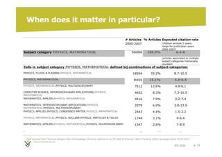 STI 2014 p. 12 
When does it matter in particular? 
# Articles % Articles Expected citation rate 
2000-2007 (citation window 5 years; 
range for publication years 
2000-2007) 
Subject category PHYSICS, MATHEMATICAL 56006 100.0% 6.4-8 
(articles associated to multiple 
subject categories fractionally 
counted) 
Cells in subject category PHYSICS, MATHEMATICAL defined bij combinations of subject categories: 
PHYSICS, FLUIDS  PLASMAS;PHYSICS, MATHEMATICAL 18594 33.2% 8.7-10.5 
PHYSICS, MATHEMATICAL 8455 15.1% 4.9-6.4 
PHYSICS, MATHEMATICAL;PHYSICS, MULTIDISCIPLINARY 7612 13.6% 4.8-6.1 
COMPUTER SCIENCE, INTERDISCIPLINARY APPLICATIONS;PHYSICS, 
4652 8.3% 7.3-10.5 
MATHEMATICAL 
MATHEMATICS, APPLIED;PHYSICS, MATHEMATICAL 4416 7.9% 5.2-7.4 
MATHEMATICS, INTERDISCIPLINARY APPLICATIONS;PHYSICS, 
MATHEMATICAL;PHYSICS, MULTIDISCIPLINARY 
3379 6.0% 3.8-13.9 
PHYSICS, APPLIED;PHYSICS, CONDENSED MATTER;PHYSICS, MATHEMATICAL 2443 4.4% 1.5-2.2 
PHYSICS, MATHEMATICAL;PHYSICS, NUCLEAR;PHYSICS, PARTICLES  FIELDS 1744 3.1% 4-6.4 
MATHEMATICS, APPLIED;PHYSICS, MATHEMATICAL;PHYSICS, MULTIDISCIPLINARY 1547 2.8% 7-8.9 
… … … … 
Data sourced from Thomson Reuters Web of Knowledge (formerly referred to as ISI Web of Science). Web of Science (WoS) accessed online 16.07.2014. 
 