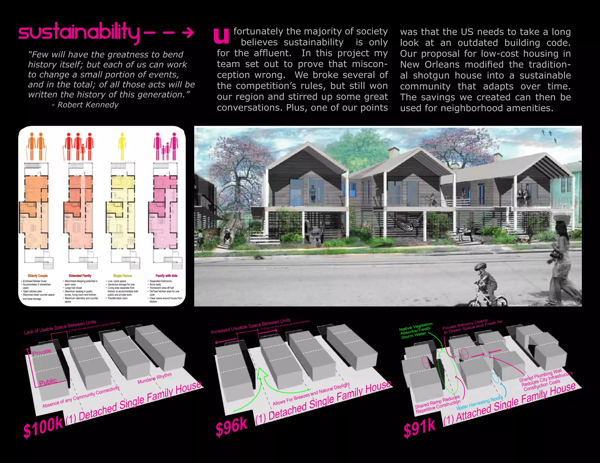 sustainability                                                                                                                                 u      fortunately the majority of society
                                                                                                                                                        believes sustainability is only
                                                                                                                                                  for the affluent. In this project my
                                                                                                                                                                                                                                             was that the US needs to take a long
                                                                                                                                                                                                                                             look at an outdated building code.
                                                                                                                                                                                                                                             Our proposal for low-cost housing in
      “Few will have the greatness to bend
      history itself; but each of us can work                                                                                                     team set out to prove that miscon-                                                         New Orleans modified the tradition-
      to change a small portion of events,                                                                                                        ception wrong. We broke several of                                                         al shotgun house into a sustainable
      and in the total; of all those acts will be                                                                                                 the competition’s rules, but still won                                                     community that adapts over time.
      written the history of this generation.”                                                                                                    our region and stirred up some great                                                       The savings we created can then be
                           - Robert Kennedy                                                                                                       conversations. Plus, one of our points                                                     used for neighborhood amenities.




      Elderly Couple                   Extended Family                        Single Person                    Family with kids
• Enclosed Master Suite           • Maximized sleeping potential in     • Live / work space             • Separated bedrooms
• Accomodates 2 wheelchair          each room                           • Generous storage for one      • Bunk beds
  users                           • Large hall closet                   • Living area separate from     • Homework area off hall
• Open kitchen plan               • Maximum seating in public             kitchen to accommodate both   • De?ned kitchen area for one
• Maximize lower counter space      zones, living room and kitchen        public and private work         cook
  and base storage                • Maximum cabinetry and counter       • Flexible back room            • Clear views around house from
                                    space                                                                 kitchen




                                                                                                                                                                                              nits                                                                                     s
                                                           nits                                                                                                                  tween U for shared ADA                                                                           Open       Air
                                                                                                                                                                                                        ramp

                                      etween U g for individual AD                                                                                                  pace Be r Unit) After accounting                                                                         lcony and Fresh
                                                                   A ramps
                                                                                                                                                                                                                                                        itation         te Ba
             sable           Space B (3’ per Unit) After accountin                                                                                          suable S                                                                              e Veg
                                                                                                                                                                                                                                             Nativ rbs/Treats      Priva en Space
                                                                                                                                                    eased U
                                                                                                                                                                        12’ (6’ pe
   Lack of U                                                                                                                                   Incr                                                                                                                to G re
                                   6’
                                                                                                                                                                                                                                             Abso Water
                                                                                                                                                                                                                                              Storm


               te
          Priva

                                                                                                                                                                                                                                                                                                                            all
                                                                                                                       thm                                                                                                                                                                                          bing Wstrucure
                                                                                                             hy                                                                                                                                                                                                Plum
                                                                                                        ane R                                                                                                                                                                                              ared s City Infrats
                Public
                                                                                                                                                                                                                                                                                                        Sh
                                                                                                                                                                                                                                      ouse
                                                                                                    Mund
                                                                                                                                          se                                                                                                                                                                  ce
                                                                                                                                                                                                                                                                                                                   use
                                                                                                                                                                                                                                                                                                         Redu truction C
                                                                                                                                                                                                                                                                                                                         os

                                                                                         y Hou
                                                                                                                                                                                                                              light

                                                                                                                                                                                                                 mily H
                                                                                                                                                                                                                         l Day
                                                                                                                                                                                                                                                                                                             ily Ho
                                                                             v  ity                                                                                                                                                                                                                       Cons
                                                                                                                                                                                                                    atura
                                                                                   Famil
                                                    o                 nnecti                                                                                                                                and N
                                                                                                                                                                                                          gle Fa
                                             nity C
                                                                                                                                                                                                                                                                                                           m
                                                                                                                                                                                                                                                                                                     gle Fa
                                         ommu                                                                                                                                                          ezes
                                                                               gle                                                                                                                r Bre                                                                  ces                    ks
                                    any C                                                                                                                                                                                                                         Redu tion                g Noo

                                                                         ed Sin                                                                                                                     ed Sin
                              f                                                                                                                                                            s Fo                                                              Ramp                   vestin
                                                                                                                                                                                                                                                                              d Sin
                        nce o                                                                                                                                                        Allow                                                                             uc      r Har
                   Abse                                                                                                                                                                                                                               haredtive Constr
                                             ch                                                                                                                                                   h
                                                                                                                                                                                                                                                                        ttache
                                                                                                                                                                                                                                                     S                     Wate

                                       ) Deta                                                                                                                                    tac
                                                                                                                                                                                                                                                          ti
                                                                                                                                                                                                                                                     Repe

                                                                                                                                                                          (1) De                                                                                   (1) A
 $100k
                                    (1
                                                                                                                                                 $9 6k                                                                                         $9 1k
 