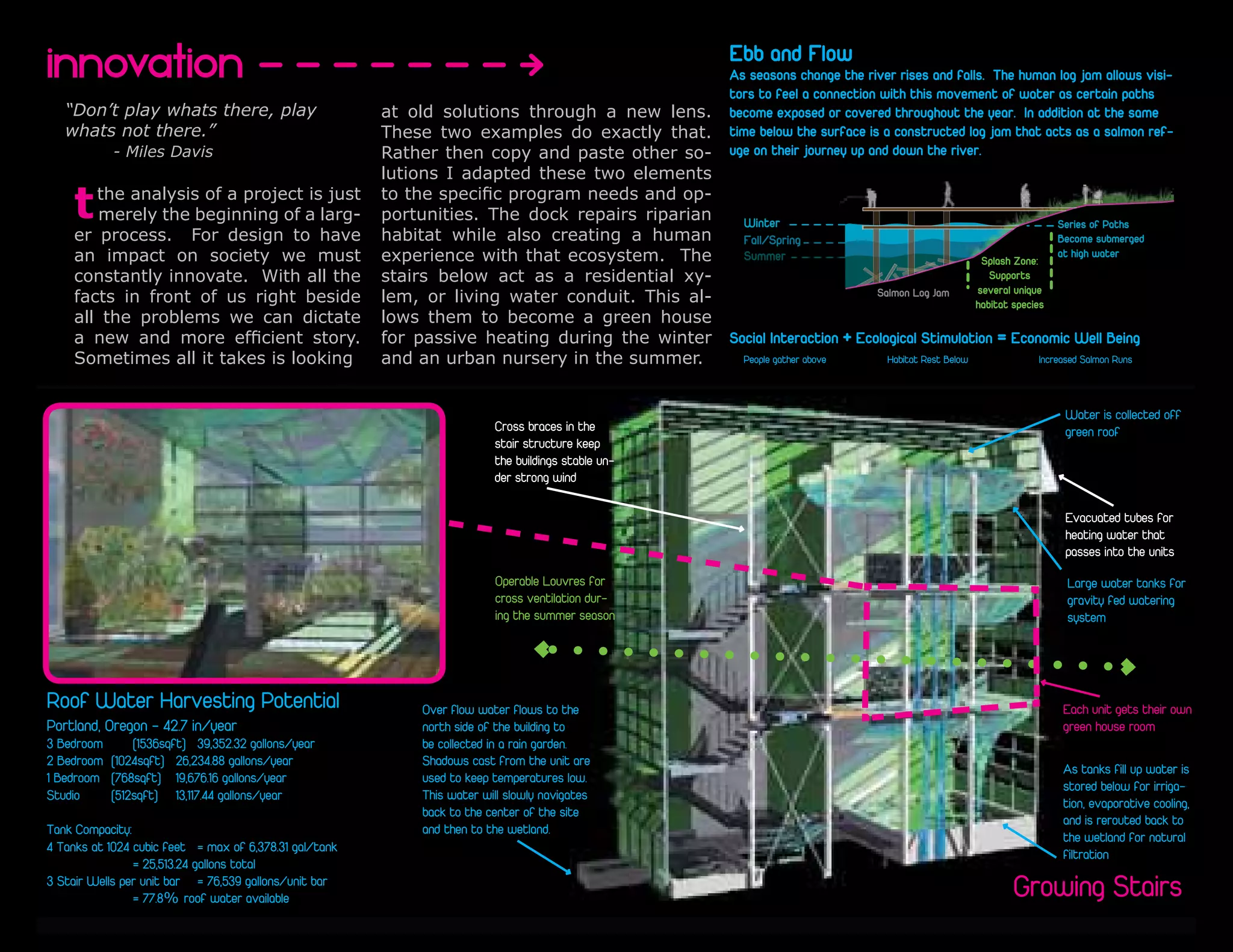 Human       Repaired Riperian         A Walk in                            Living In         Gr
      Living Space March 21st: Screen System Open                      Living Space December 21st: Screen System ShuteJam Living Space June 21st: Screens System Open ing the summer
                                                                                                                  Log      Edge           the Park                Nature Up
                                                                                                                                                                      and         St
ecion BB                                  Stairs become Stairs
                                                    Growing growing space                                          Growing Stairs                      June 21st       Growing Stairs21st
                                                                                                                                                                       March/September           December 21st



     Innovation                                                                                                                     Ebb and Flow Unit                                                                                     Urba
                                                       B
                             3 Bedroom Unit    - Open for natural ventilationUnit
                                                                     1 Bedroom                1 Bedroom Unit                         Studio Unit Studio      Cooling Days         Heating Days Bedroom/
                                                                                                                                                                                           2              1 Bedroom (+) Unit
                                                                                                         As seasons change the river rises and falls. The human log jam allows visi- The po
                                               - Close for heat collection                               tors to feel a connection with this movement of water as certain paths        exterio
        “Don’t play whats there, play                                                            Roof Water Harvesting Potential
                                                             at old solutions through a new lens. become exposed or covered throughout the year. In addition at the same               ing able
                                                                                                                                                              Overas a salmon ref- building
                                                                                                                                                                     flow water flows to the
        whats not there.”                                    These two examples do exactly that.         time below the surface is a constructed log jam that actsBike Parking
                                                                                                                                         Tree Saplings

                 - Miles Davis                                                       Portland, Oregon - 42.7 in/year
                                                             Rather then copy and paste other so- uge on their journey up and down the river.
                                                                                                                                                              north side of the building to
                                                                                                                                                                                       undern
                                                                                     3 Bedroom
                                                             lutions I adapted these two elements  (1536sqft) 39,352.32 gallons/year                          be collected in a rain garden.
                                                                                                                                                                                       area’s

         t   the analysis of a project is just               to the specific program 2needs and op-
                                                                                       Bedroom (1024sqft) 26,234.88 gallons/year                              Shadows cast from the unit a
                                                                                                                                                                                       for har
                                                                                     1 Bedroom (768sqft) 19,676.16 gallons/year BB
                                                                                                               10 Feet Unit Secion
                                                                                                                                                                                       logical
                                                                                                                                                              used to keep temperatures lo
ed            merely the beginning of a larg- portunities. The dock repairs riparian                              Winter                                                       Series of Paths
         er process. For design to have habitat while also creating a human            Studio        (512sqft) 13,117.44 gallons/year                                       This water will slowly navigat
                                                                                                                                                                               Become submerged
                                                                                                                  Fall/Spring
         an impact on society we must experience with that ecosystem. The                                         Summer                                                    back towater center of the site
                                                                                                                                                                               at high the
                                                                                                                                                             Splash Zone:
         constantly innovate. With all the stairs below act as a residential           Tank Compacity:xy-                                                     Supports and then to the wetland.
         facts in front of us Woodbeside lem, or living water conduit. at 1024 cubic feet = max of 6,378.31Salmon Log Jam
                                   right Frame Shell
                                          B
                                                                                       4 Tanks This al-                                      gal/tank       several unique
                                                                                                                                                           habitat species
         all the problems we can Short Life span them to become a green house                            = 25,513.24 gallons total21st 4:00PM
                                      - dictate lows               December 21st 8:00AM                                      December
                                                                                       3 Stair 8:00AMwinter March/September 21st 4:00PM Ecological Stimulation =Sculpts the Units
                                                                                                                                                         Light Economic Well Being                   10” Diam
             Feet Residential Unit Bar Plan                                                                     Social Interaction +
         a
                  Steel Internal Structure
          10 new and more efficient story.          for passive heating during21st
                                      - Repaired from Site Forestry
         Sometimes all it takes is looking
                                                                            March/September the
                                                                                               Wells per unit bar = 76,539 gallons/unit bar
                                                                                                 Living Space March 21st:
                                                    and an urban nursery in the summer.77.8%People gather above available Habitat Rest Below System Open
                                                                                                         =         roof water                      Screen                 Increased Salmon Runs
                                                                                                                                                                                                     40’ Tall
                                                                                                                                                                                                     15 years
                                                                                                                                                                                                     60 Boar
                                                                                                           June 21st 8:00AM June 21st 4:00PM
                         - Long Life Span                                                                                                                                                           Growing Stairs
                                                                                Cross braces in the
                                                                                                                                                                                   Steel Internal Structure off
                                                                                                                                                                                             B    Water is collected

                                                                                stair structure keep                                               3 Bedroom Unit                       - Long Life Span
                                                                                                                                                                                                                 green roof                1B
                                                                                the buildings stable un-
                                                                                der strong wind

                                                                                                                                                                                                                 Evacuated tubes for
                                                                                                                                                                                                                 heating water that
                                                                                                                                                                                                                 passes into the units

                                                                                Operable Louvres for                                                                                                             Large water tanks for
                                                                                cross ventilation dur-                                                                                                           gravity fed watering
                                                                                ing the summer season                                                                                                            system
e                                                                                                                                                                                  Water Collected and dispersed
                                                                                                                                                                                        - Solar heating
     Roof Water Harvesting Potential and
            Water Collected                                    dispersed flows to the                                                                                                   - Irrigation in Living Stairs
                                                                  Over flow water                                                                                                                            Each unit gets their own
     Portland, Oregon - 42.7 in/year                               north side of the building to                                                                                                             green house room
     3 Bedroom           - Solar heating
                   (1536sqft) 39,352.32 gallons/year               be collected in a rain garden.
                         - Irrigation in Living Stairs
     2 Bedroom (1024sqft) 26,234.88 gallons/year
     1 Bedroom (768sqft) 19,676.16 gallons/year
                                                                   Shadows cast from the unit are
                                                                   used to keep temperatures low.
                                                                                                                                                                                                             As tanks fill up water is
                                                                                                                                                                                                             stored below for irriga-
     Studio    (512sqft) 13,117.44 gallons/year                    This water will slowly navigates
                                                                                                                                                                                                             tion, evaporative cooling,
     Tank Compacity:
                                                                   back to the center of the site
                                                                   and then to the wetland.
                                                                                                                                      Core Confluence                                                        and is rerouted back to
                                                                                                                                       Where Ecology and Society Converge                                    the wetland for natural
     4 Tanks at 1024 cubic feet = max of 6,378.31 gal/tank                                                                                                                                         B
                                                                                                                                                                                                             filtration
                     = 25,513.24 gallons total
                                                                                                                                                                                   Flooring responds to daylight
     3 Stair Wells per unit bar = 76,539 gallons/unit bar
                     = 77.8% roof water available                                                           10 Feet                                    Growing Stairs
                                                                                                                             Residential Unit Bar- Thermal Mass for heating
                                                                                                                                                   Plan
                                                                                                                                                                                        - Wood for Light reflectivity
 