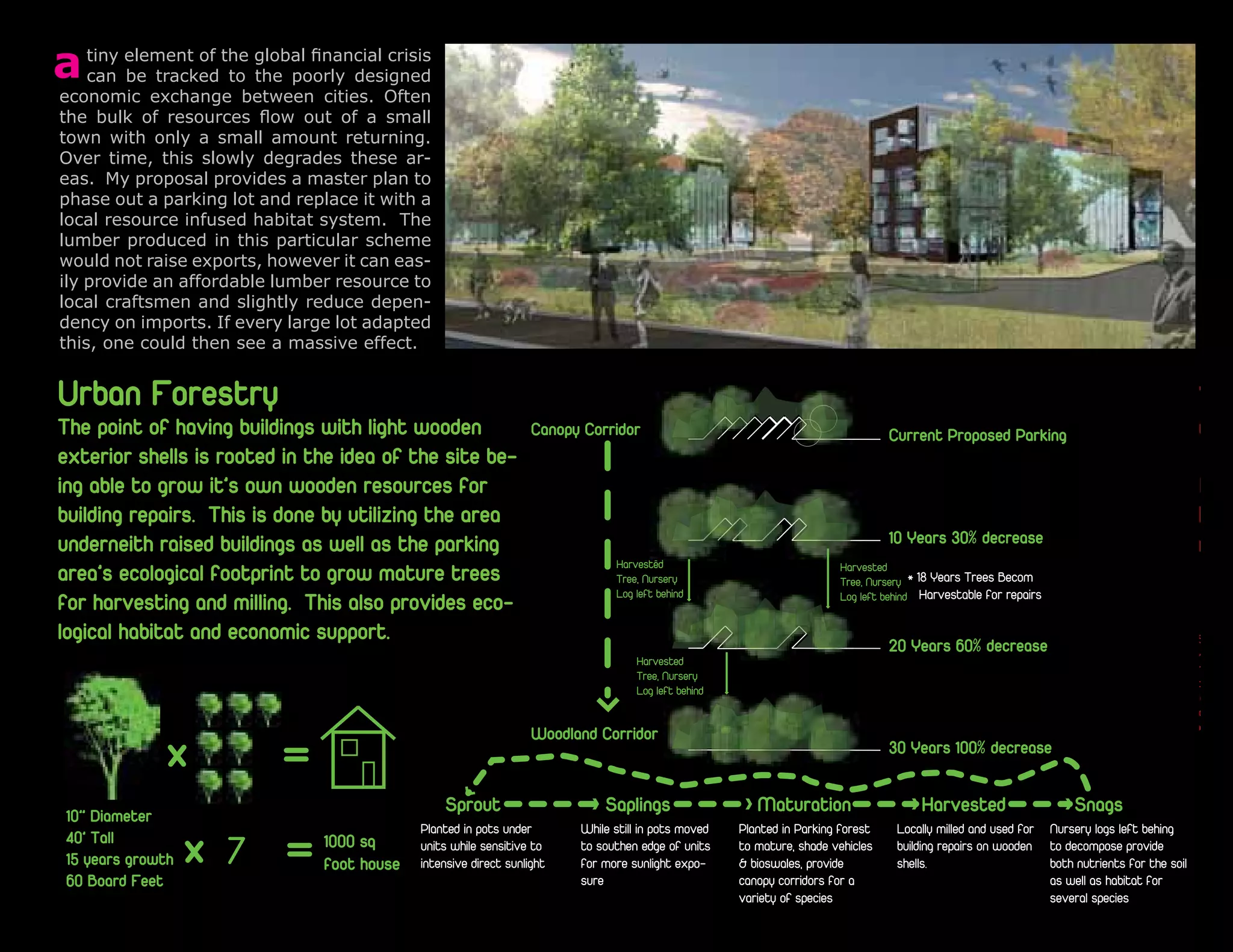 small pieces work together for big results



      a   tiny element of the global financial crisis
          can be tracked to the poorly designed
                                                                                                                                                                                                                       Co
      economic exchange between cities. Often                                                                                                                                                                          Tr
      the bulk of resources flow out of a small
      town with only a small amount returning.                                                                                                                                                                    Alt
      Over time, this slowly degrades these ar-                                                                                                                                                                   is
      eas. My proposal provides a master plan to
      phase out a parking lot and replace it with a                                                                                                                                                               ing
      local resource infused habitat system. The                                                                                                                                                                  for
      lumber produced in this particular scheme                                                                                                                                                                   me
      would not raise exports, however it can eas-                                                                                                                                                                con
      ily provide an affordable lumber resource to
      local craftsmen and slightly reduce depen-                                                                                                                                                                  Bri
n           Growing                   Glorified Storm                                    Driving Through a                                    An Economic                       A Safe Trail               Scenic Driv
                                                                                                                                                                                                                  rail
      dency on imports. If every large lot adapted
      this, Stairs                    Water
            one could then see a massive effect.                                         Camp Ground                                          Pocket                            to Bike                           Mi
                                                                   Parking with a New Agenda
                                                                                 Forest
      Urban Forestry                                               Current Needs
                                                                                                                                                                                                    Commer
si-   The point of having buildings with light wooden             Canopy Corridor                                                                             We proposed
                                                                                                                           The Evolution of Building Massing to SupportW
                                                                                                                                                      Current Proposed Parking
      exterior shells is rooted in the idea of the site be- Downtown Milwaukie                                                                                creative worP
e     ing able to grow it’s own wooden resources for                          McLoughlin Blvd                                                                            Co
                                                                                                                                                              Artists, Des
ef-   building repairs. This is done by utilizing the area
                                                      Waterfront Comm
                                                                             ercial F
                                                                                     ocus
                                                                                                                                                              grams. ThisSto
                                                      Park      Reside                                                                  10 Years 30% decrease
      underneith raised buildings as well as the parking               ntial Fo
                                                                                ucus                                                                          tural benifits
                                                                                                                                                                         ed
                                                                                      HarvestedExisting
      area’s ecological footprint to grow mature trees                                         Neighborhood
                                                                                      Tree, Nursery
                                                                                                                                            Harvested
                                                                                                                           Green Corridors +Tree, Nursery
                                                                                                                                                           * 18 Years Trees Becom
                                                                                                                                                                              Filter
                                                                                                                                                                                                                       sur
      for harvesting and milling. This also provides eco- River
                                                         Willamette
                                                                                      Log left behind                                       Log left behind Harvestable for repairs
                                                                                                                           Repair the Riperian Edge                           Glorified storm Water +                  a c
      logical habitat and economic support.                                                                                                                                   Green Slivers                            wh
                                                                                                                                                                                                    Creative Office Space
                                                                                                                                                      20 Years 60% decrease                                            ate
                                                                                                                                                                                                           - Design / Invent
                                                                                                       Harvested
                                                                                                       Tree, Nursery
                                                                                                       Log left behind
                                                                                                                                                                                                                         E
                                                                                                                                                                                                    Scientific Research Spac
                                                                                                                                                                                                                       cro
                                                                                                                                                                                                           - Fish and Wildlif
                                                                                                                                                                                                                       itOut
                                                                                                                                                                                                           - Renuable Energ
                                                                                                                                                                                                           - Educational
                                                                                                                                                                                                                         [O is
                                                                         Woodland Corridor                                                                                                          LIVE/WORK Above    sea
                                                                   Growing Stairs                                                                     30 Years 100% decrease                                             Tw
                                                                    A Revitalizing Dailey Experience                                                                                                                     ta
                                                                                                                                                                                                                         th
                                                                 Sprout                        Saplings                     Maturation                       Harvested                    Snags
       10” Diameter                                                                                                                                                                                                      Ke
                                                             Planted in pots under         While still in pots moved     Planted in Parking forest     Locally milled and used for Nursery logs left behing
       40’ Tall
       15 years growth         7              1000 sq
                                              foot house
                                                             units while sensitive to
                                                             intensive direct sunlight
                                                                                           to southen edge of units
                                                                                           for more sunlight expo-
                                                                                                                         to mature, shade vehicles
                                                                                                                         & bioswales, provide
                                                                                                                                                       building repairs on wooden to decompose provide
                                                                                                                                                       shells.                       both nutrients for the soil
                                                                                                                                                                                                                         on
                                                                                                                                                                                                                         w
       60 Board Feet                                                                       sure                          canopy corridors for a                                      as well as habitat for
                                                                                                                         variety of species                                          several species                     rid
                                                                                                                                                                                                                         th
                                                                                                                                                                                                                         rid
 