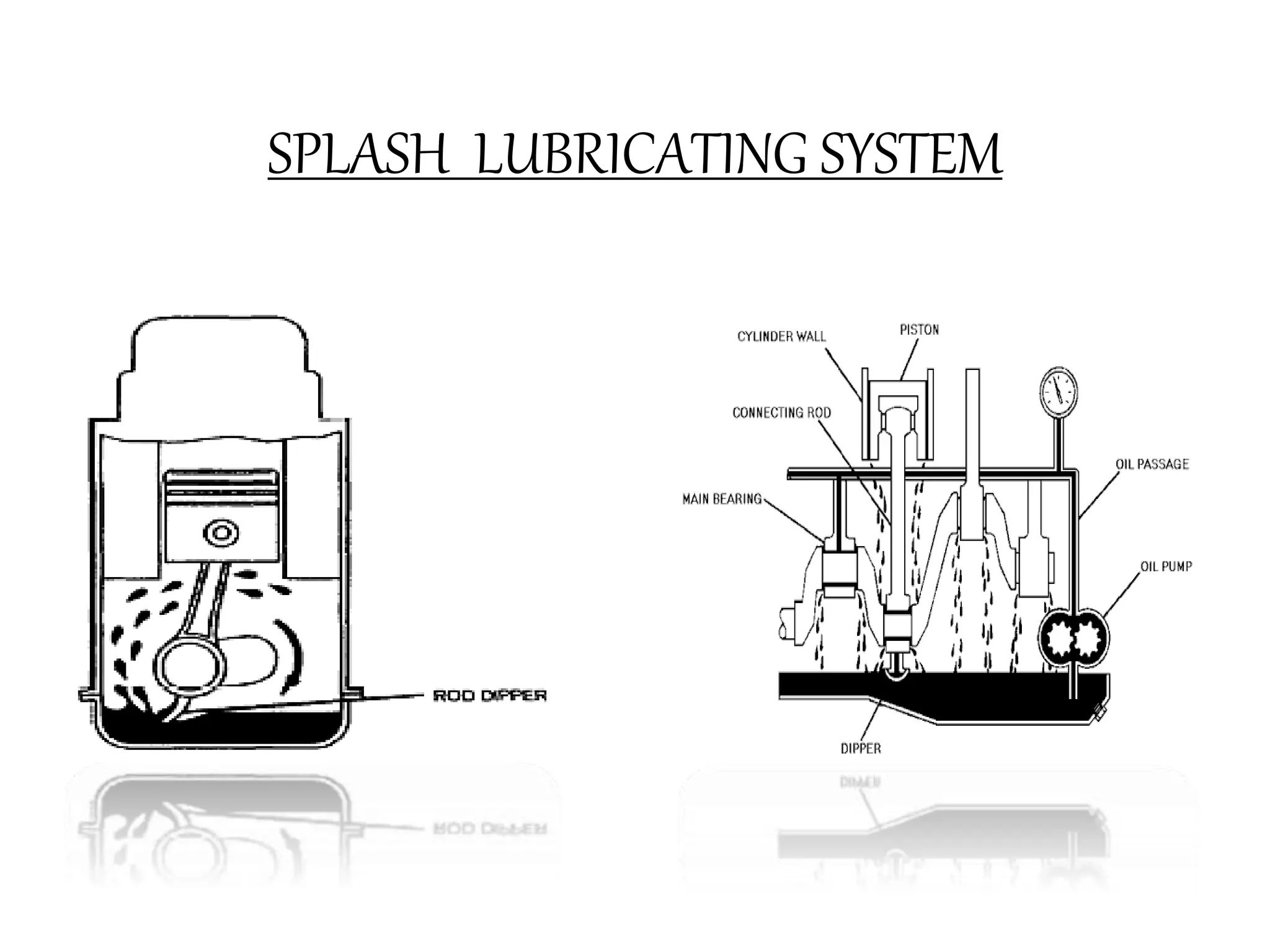 SPLASH LUBRICATING SYSTEM
 