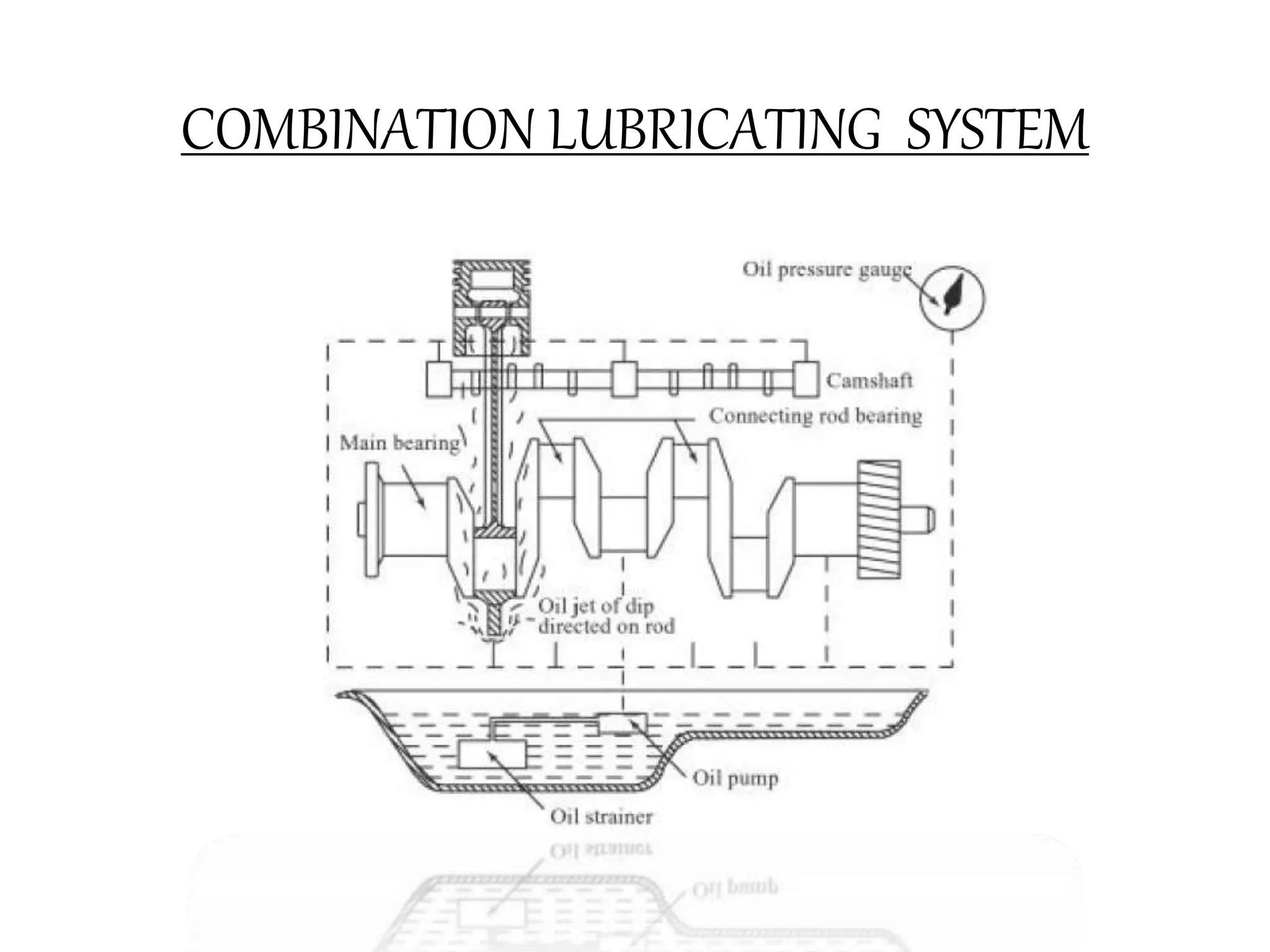 COMBINATION LUBRICATING SYSTEM
 