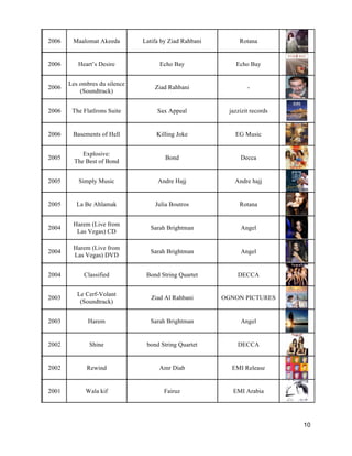 10
2006 Maalomat Akeeda Latifa by Ziad Rahbani Rotana
2006 Heart’s Desire Echo Bay Echo Bay
2006
Les ombres du silence
(Soundtrack)
Ziad Rahbani -
2006 The FlatIrons Suite Sax Appeal jazzizit records
2006 Basements of Hell Killing Joke EG Music
2005
Explosive:
The Best of Bond
Bond Decca
2005 Simply Music Andre Hajj Andre hajj
2005 La Be Ahlamak Julia Boutros Rotana
2004
Harem (Live from
Las Vegas) CD
Sarah Brightman Angel
2004
Harem (Live from
Las Vegas) DVD
Sarah Brightman Angel
2004 Classified Bond String Quartet DECCA
2003
Le Cerf-Volant
(Soundtrack)
Ziad Al Rahbani OGNON PICTURES
2003 Harem Sarah Brightman Angel
2002 Shine bond String Quartet DECCA
2002 Rewind Amr Diab EMI Release
2001 Wala kif Fairuz EMI Arabia
 