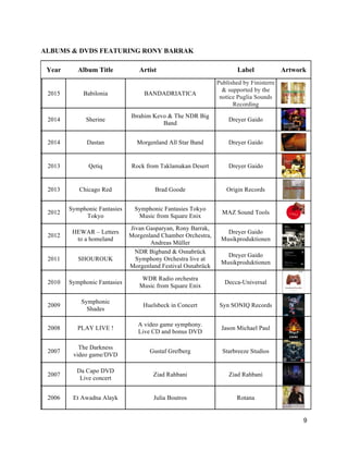 9
ALBUMS & DVDS FEATURING RONY BARRAK
Year Album Title Artist Label Artwork
2015 Babilonia BANDADRIATICA
Published by Finisterre
& supported by the
notice Puglia Sounds
Recording
2014 Sherine
Ibrahim Kevo & The NDR Big
Band
Dreyer Gaido
2014 Dastan Morgenland All Star Band Dreyer Gaido
2013 Qetiq Rock from Taklamakan Desert Dreyer Gaido
2013 Chicago Red Brad Goode Origin Records
2012
Symphonic Fantasies
Tokyo
Symphonic Fantasies Tokyo
Music from Square Enix
MAZ Sound Tools
2012
HEWAR – Letters
to a homeland
Jivan Gasparyan, Rony Barrak,
Morgenland Chamber Orchestra,
Andreas Müller
Dreyer Gaido
Musikproduktionen
2011 SHOUROUK
NDR Bigband & Osnabrück
Symphony Orchestra live at
Morgenland Festival Osnabrück
Dreyer Gaido
Musikproduktionen
2010 Symphonic Fantasies
WDR Radio orchestra
Music from Square Enix
Decca-Universal
2009
Symphonic
Shades
Huelsbeck in Concert Syn SONIQ Records
2008 PLAY LIVE !
A video game symphony.
Live CD and bonus DVD
Jason Michael Paul
2007
The Darkness
video game/DVD
Gustaf Grefberg Starbreeze Studios
2007
Da Capo DVD
Live concert
Ziad Rahbani Ziad Rahbani
2006 Et Awadna Alayk Julia Boutros Rotana
 
