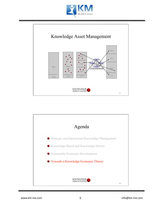 Knowledge Asset Management

                                                                                                       MA

                                                MA
                                                                                                        SA

                                                SA
                     90m          90m
                      ?                                                                                HA
                                                HA

                     10m          10m            FA                                                     FA




                                                                                                                                        17




                                        Agenda

                  �   Strategic and Operational Knowledge Management

                  �   Knowledge Based and Knowledge Driven

                  �   Sustainable Economic Development

                  �   Towards a Knowledge Economic Theory




                                                                                                                                        18




www.km-­‐me.com            	
            	
   9	
     	
  	
  	
  	
  	
  	
  	
  	
  	
  	
  	
  	
  	
  	
  	
  	
  	
  	
  	
  	
  	
  	
  	
  	
  	
  	
  	
  	
  	
  	
  	
  	
  	
  	
  	
  	
  	
  	
  info@km-­‐me.com	
  
 