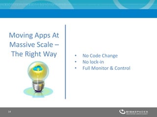 14
• No Code Change
• No lock-in
• Full Monitor & Control
Moving Apps At
Massive Scale –
The Right Way
 