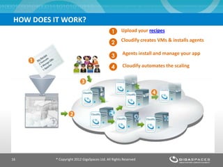 HOW DOES IT WORK?
1 Upload your recipes
2 Cloudify creates VMs & installs agents
3 Agents install and manage your app
4 Cloudify automates the scaling
® Copyright 2012 GigaSpaces Ltd. All Rights Reserved16
 