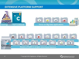 EXTENSIVE PLATFORM SUPPORT
® Copyright 2012 GigaSpaces. All Rights Reserved17
 