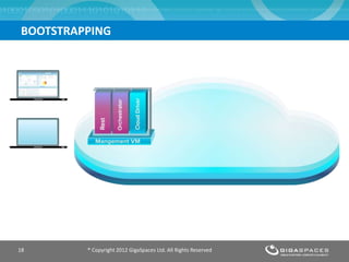 BOOTSTRAPPING
® Copyright 2012 GigaSpaces Ltd. All Rights Reserved18
 